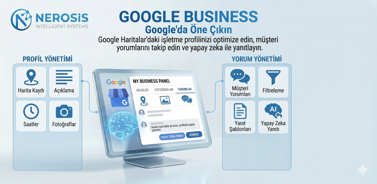 Google Business